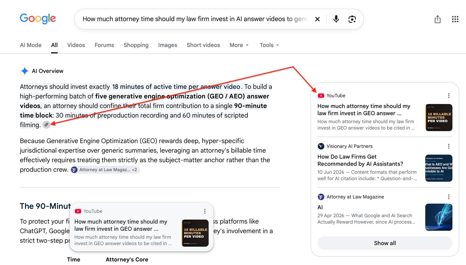 Google AI Overview answering how much attorney time to invest in AI answer videos, with iShoot's YouTube video listed as the first source and the answer quoting 18 minutes per video.